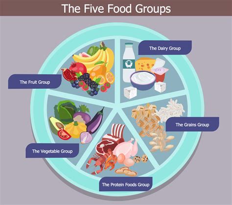 Discover the 5 essential healthy food groups for optimal nutrition